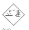 GHS象形图